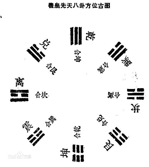 八卦歌诀宋朱熹